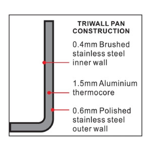 Vogue Stainless Steel & Aluminium Tri-Wall Stew Pan 280mm